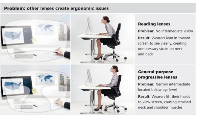 zeiss-officelens-patient-problem-728